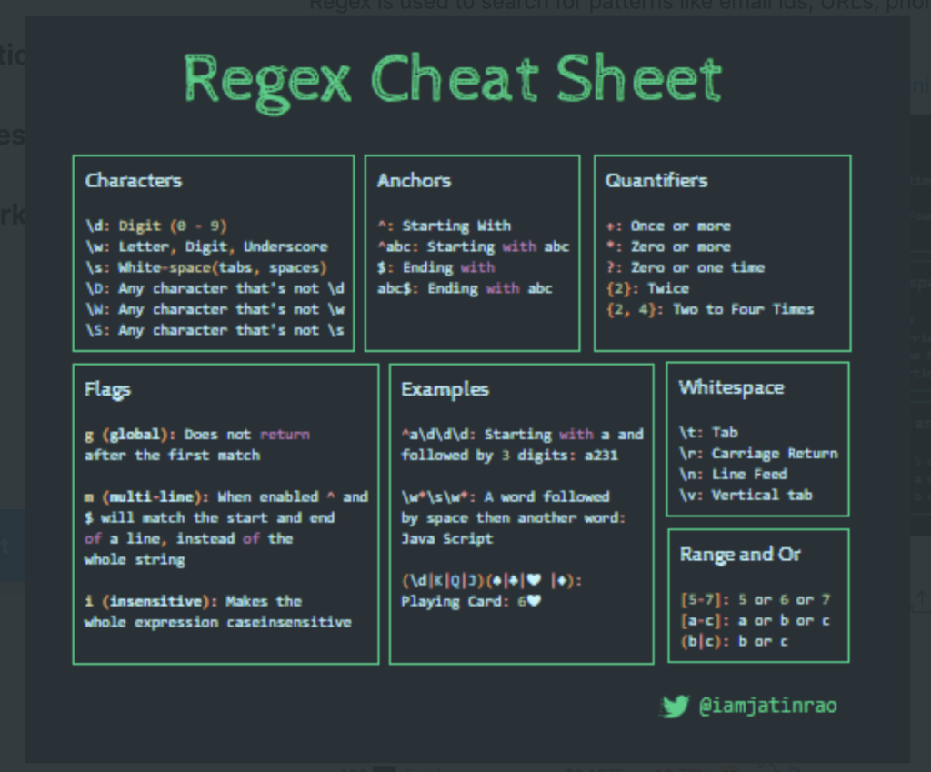 Regex Cheat sheet Learning as I go. 