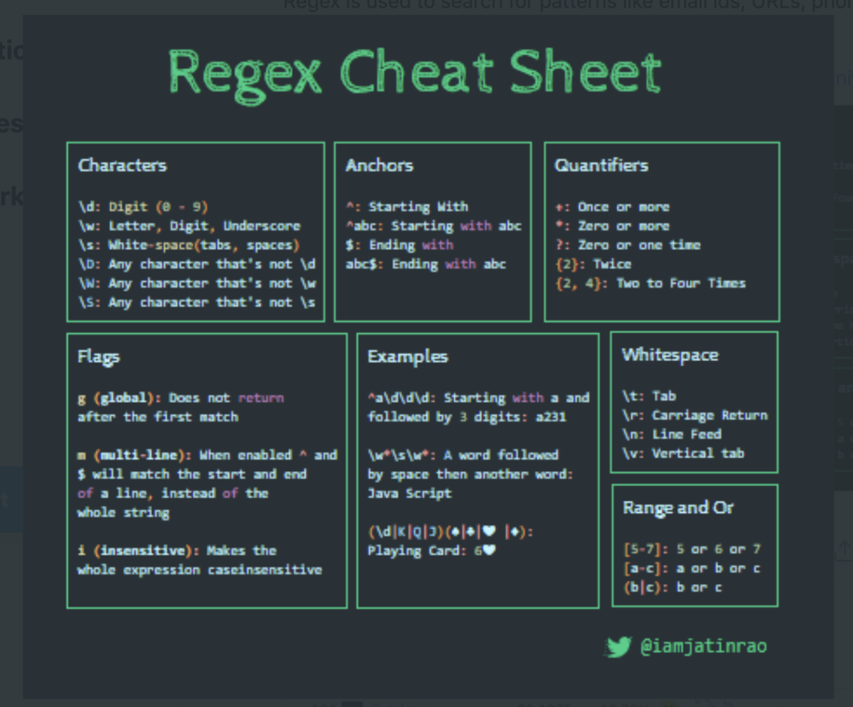 Regex Cheat sheet - Learning as I go.